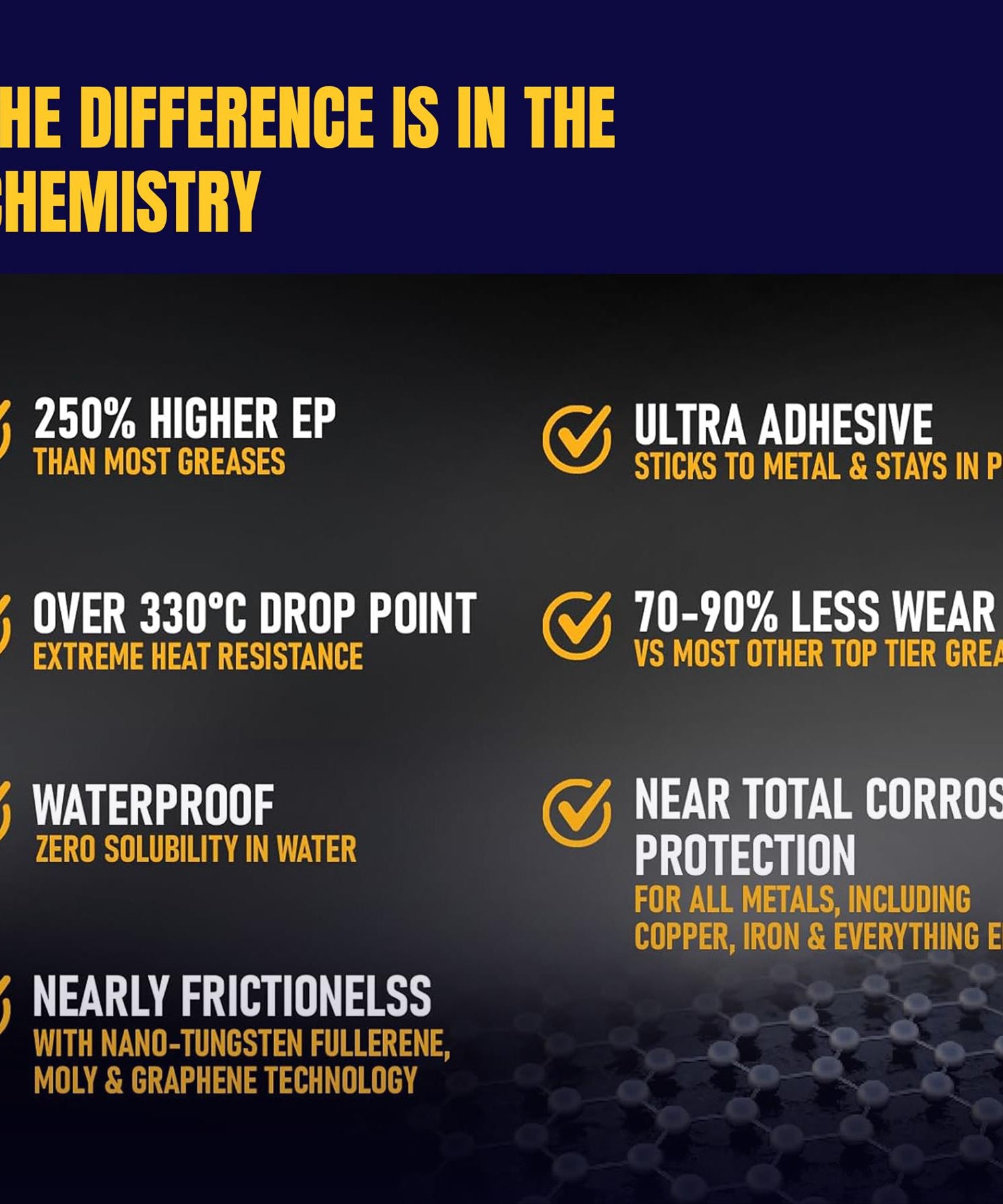 2x 3oz Grease Gun Cartridge Grease Cartridges For Pistol Grip Grease Gun By Dapetz