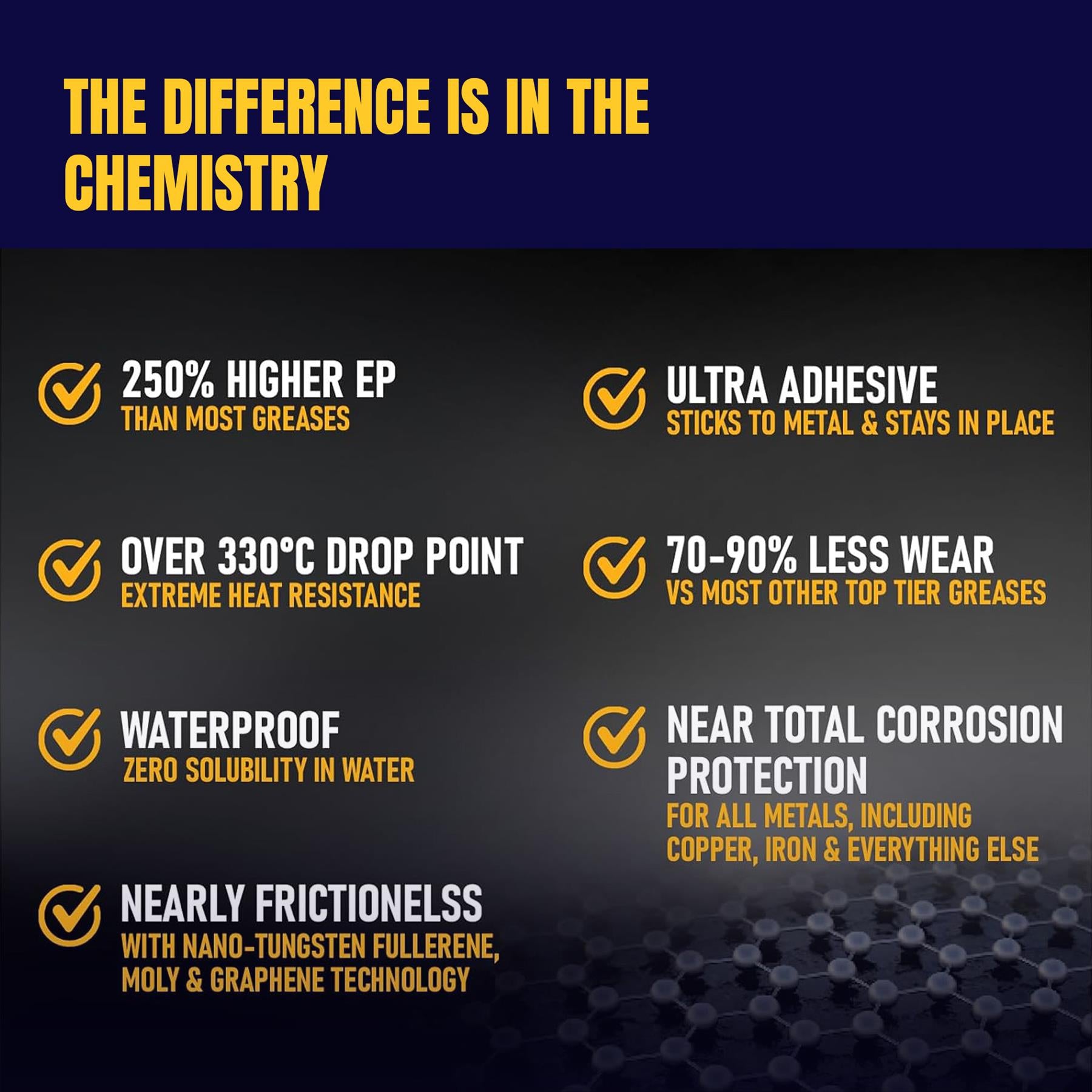 2x 3oz Grease Gun Cartridge Grease Cartridges For Pistol Grip Grease Gun By Dapetz