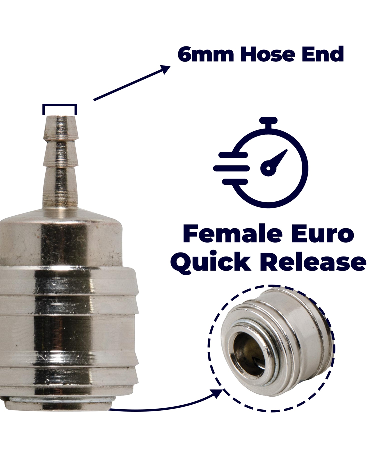 Quick Release Euro Compressed Air Line Coupler Connecter Fitting Push In 6mm