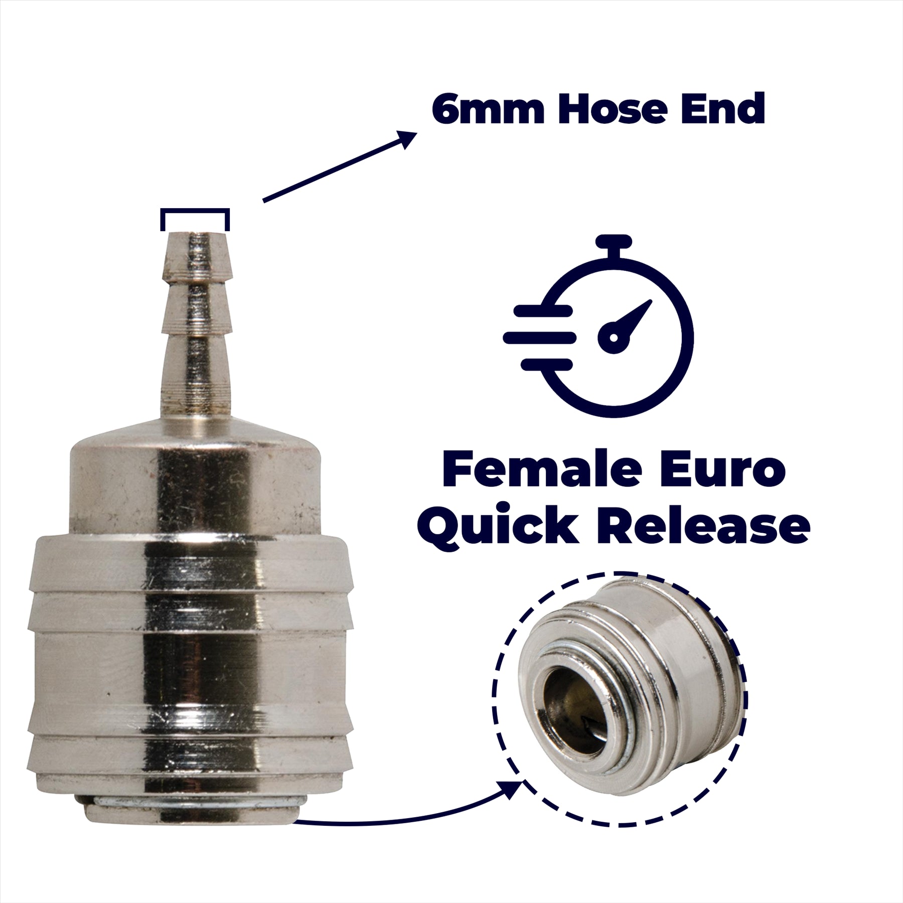 Quick Release Euro Compressed Air Line Coupler Connecter Fitting Push In 6mm